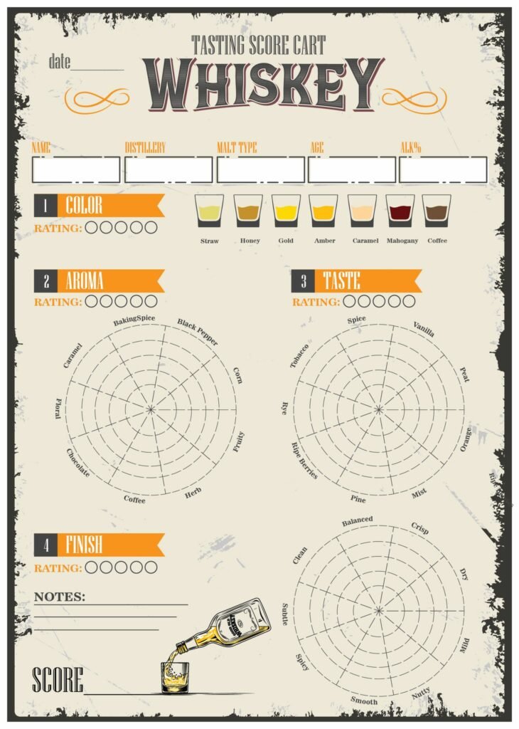 Infographic for Whiskey Scorecard